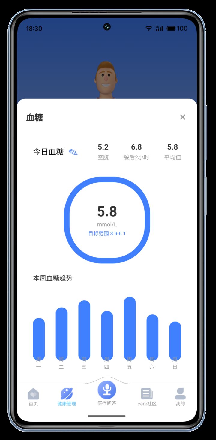 血糖趋势